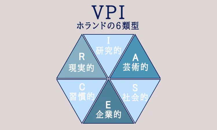 VPI職業興味検査（ホランドの6類型）
