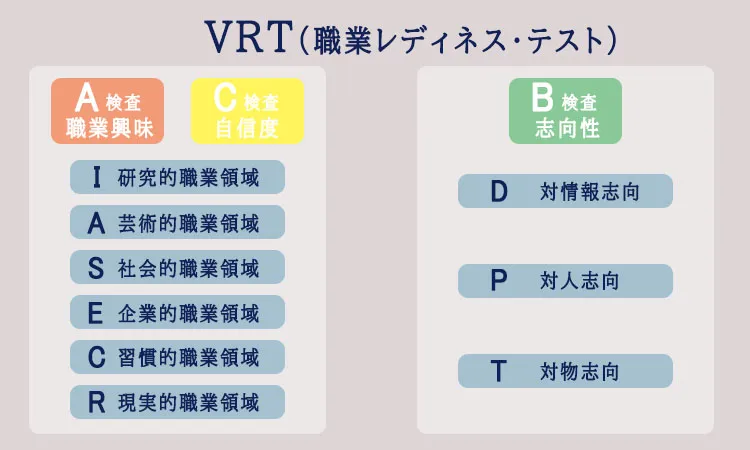 VRT（職業レディネス・テスト）